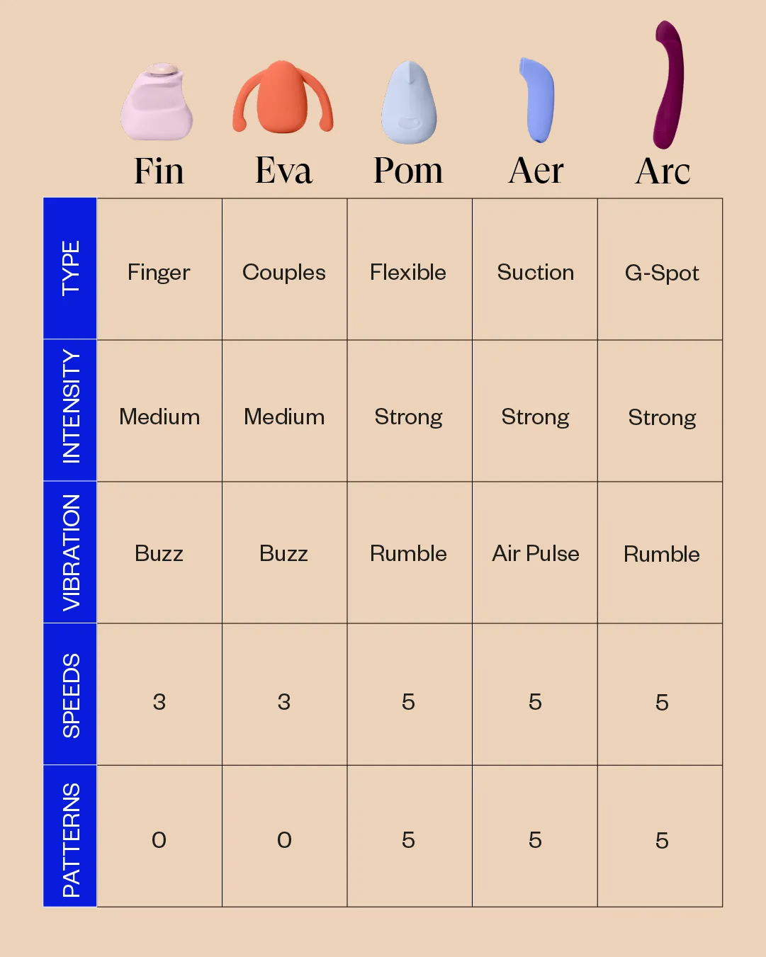 Dame Products Pom Flexible Vibrator