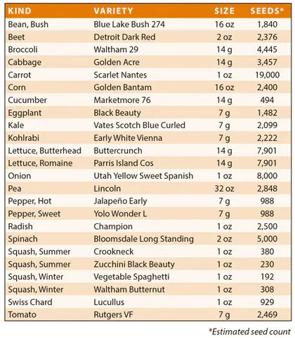 Legacy Deluxe Vegetable Garden Non-Hybrid Seed Mega Kit