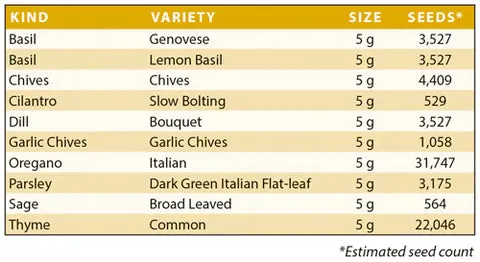 Legacy Herb Garden Storage Seeds